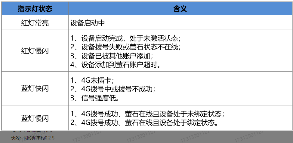 海康威视4G摄像机指示灯闪烁含义.png
