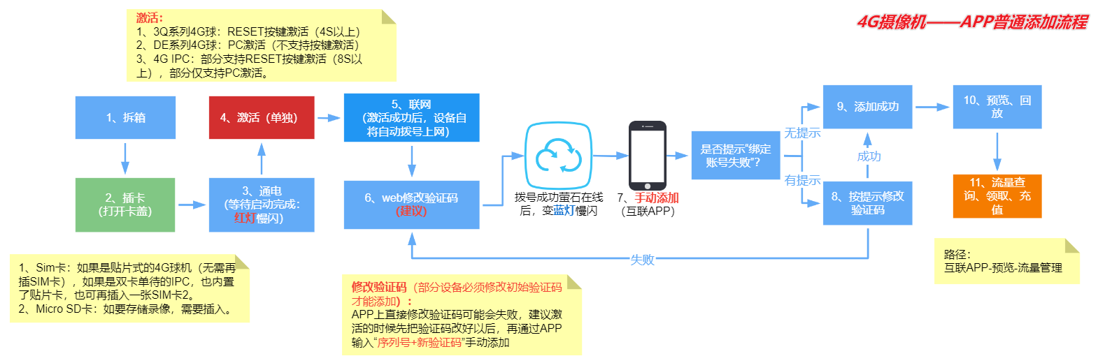 海康威视4G摄像机不确权方式添加到手机APP教程.png