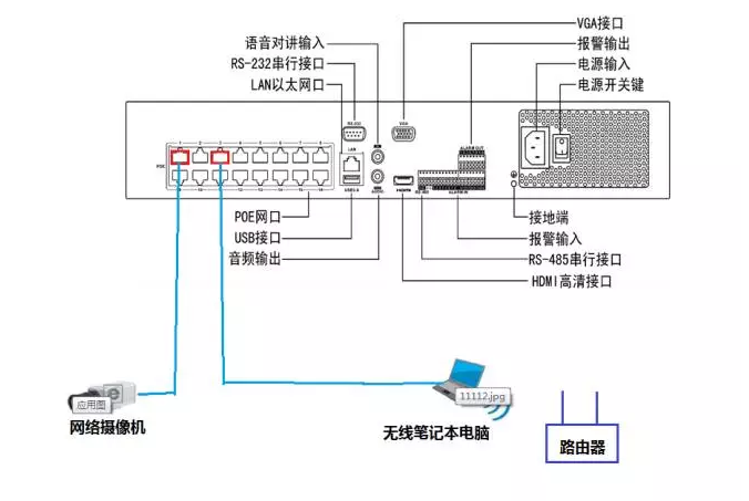 摄像机网页登录教程.png