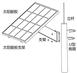 仪陇海康威太阳能监控安装教程3.png