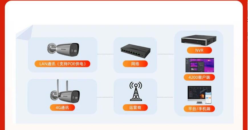 火情探测解决方案图